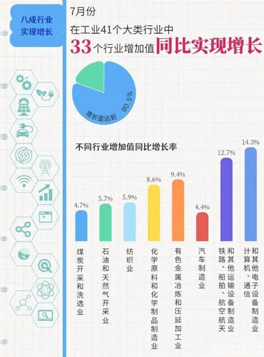 工業41個大類